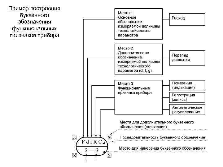 Управление курсовая