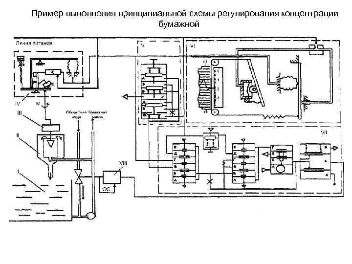 Пример выполнения принципиальной схемы регулирования концентрации бумажной 