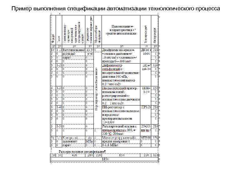 Пример выполнения спецификации автоматизации технологического процесса 