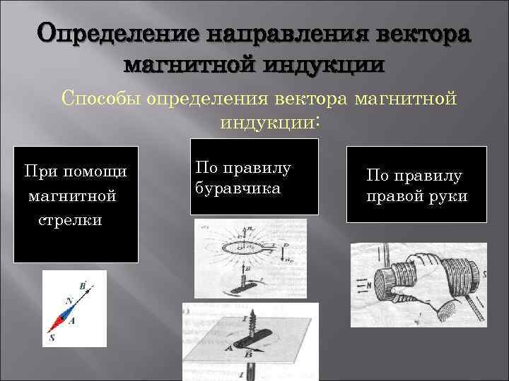 Определение направления вектора магнитной индукции Способы определения вектора магнитной индукции: При помощи магнитной стрелки