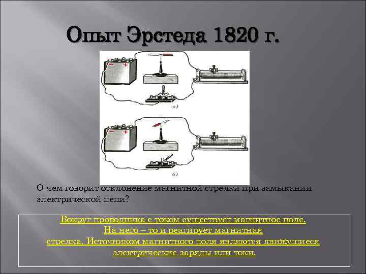 Опыт Эрстеда 1820 г. О чем говорит отклонение магнитной стрелки при замыкании электрической цепи?