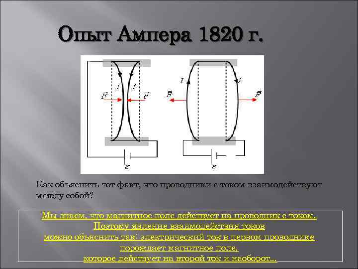 Опыт Ампера 1820 г. Как объяснить тот факт, что проводники с током взаимодействуют между