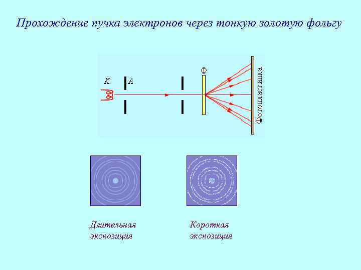 На экране телевизора изображение получается с помощью пучка электронов какое поле можно обнаружить в