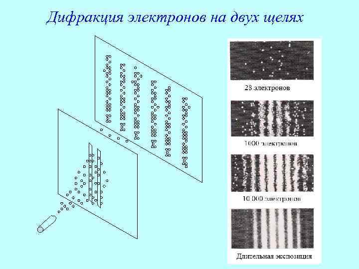 Схема дифракции электронов