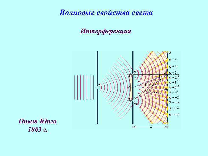 В классическом опыте юнга