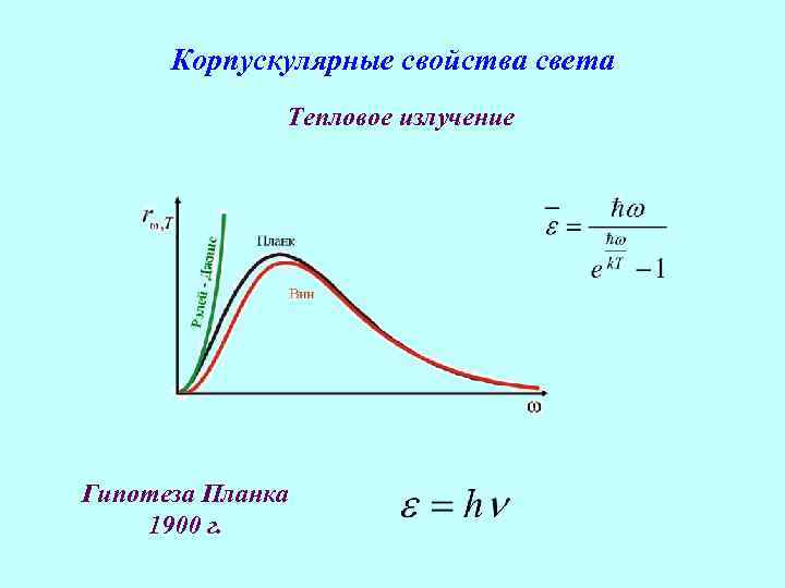 Свойства света