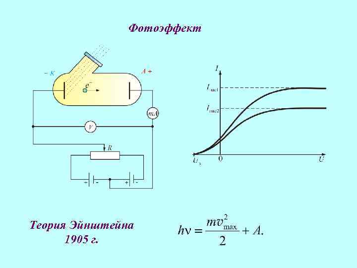 Квантовая теория фотоэффекта