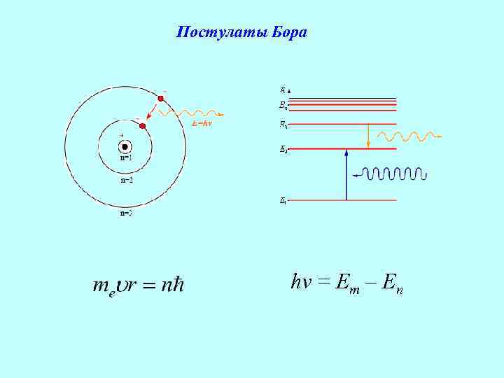 Постулат стационарных орбит. Квантовые постулаты Бора физика 9 класс. Первый постулат Бора формула. Второй постулат Бора схема. Постулаты Бора физика формулы.