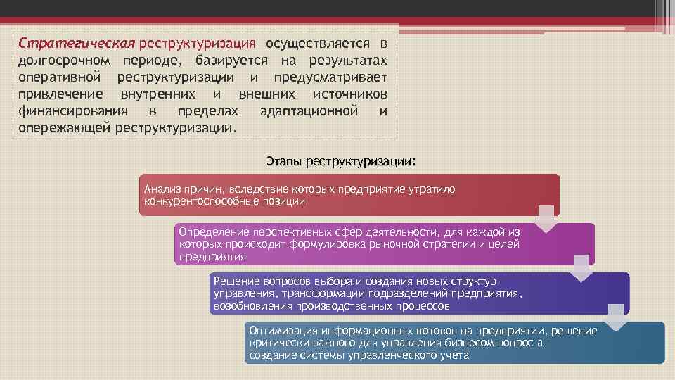 Стратегическая реструктуризация осуществляется в долгосрочном периоде, базируется на результатах оперативной реструктуризации и предусматривает привлечение