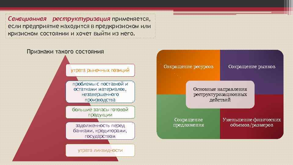 Санационная реструктуризация применяется, если предприятие находится в предкризисном или кризисном состоянии и хочет выйти