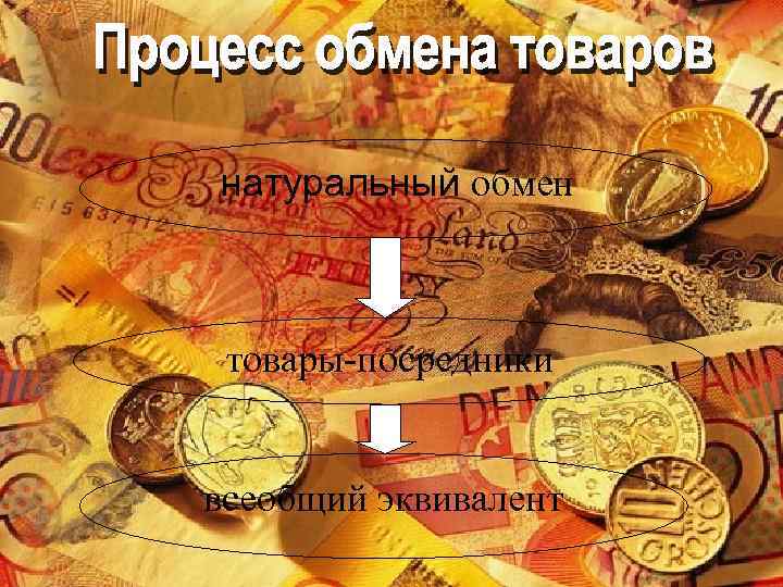 натуральный обмен товары-посредники всеобщий эквивалент 