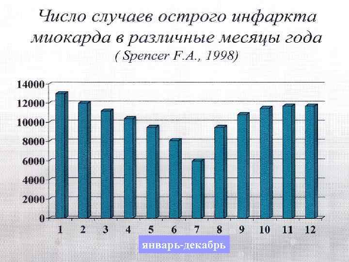 январь-декабрь 