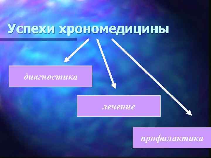 Успехи хрономедицины диагностика лечение профилактика 