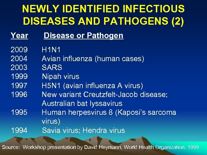 NEWLY IDENTIFIED INFECTIOUS DISEASES AND PATHOGENS (2) Year Disease or Pathogen 2009 2004 2003
