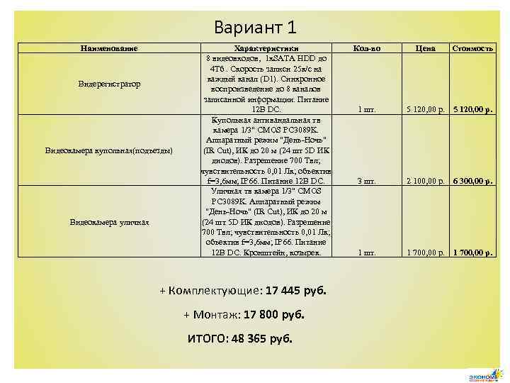 Вариант 1 Наименование Видерегистратор Видеокамера купольная(подъезды) Видеокамера уличная Характеристики 8 видеовходов, 1 х. SATA