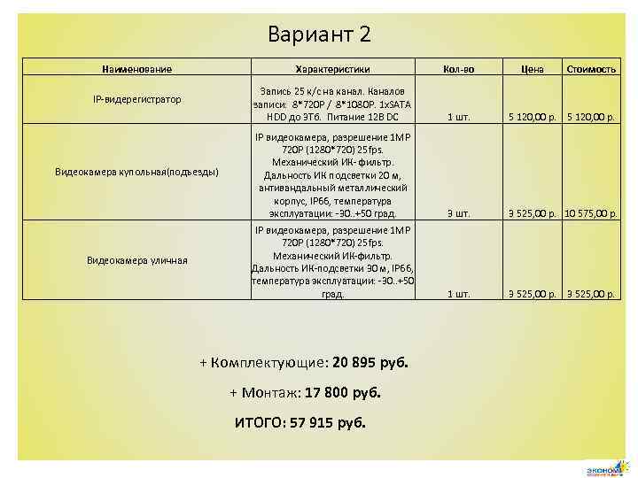 Вариант 2 Наименование Характеристики Кол-во IP-видерегистратор Запись 25 к/с на канал. Каналов записи: 8*720