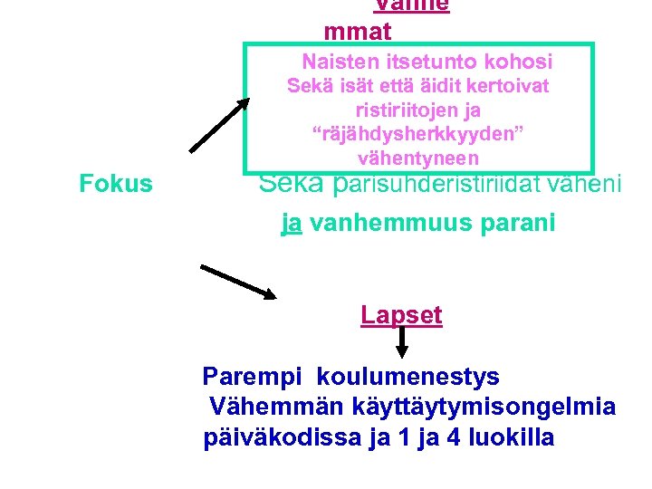 Vanhe mmat Naisten itsetunto kohosi Fokus Sekä isät että äidit kertoivat ristiriitojen ja “räjähdysherkkyyden”