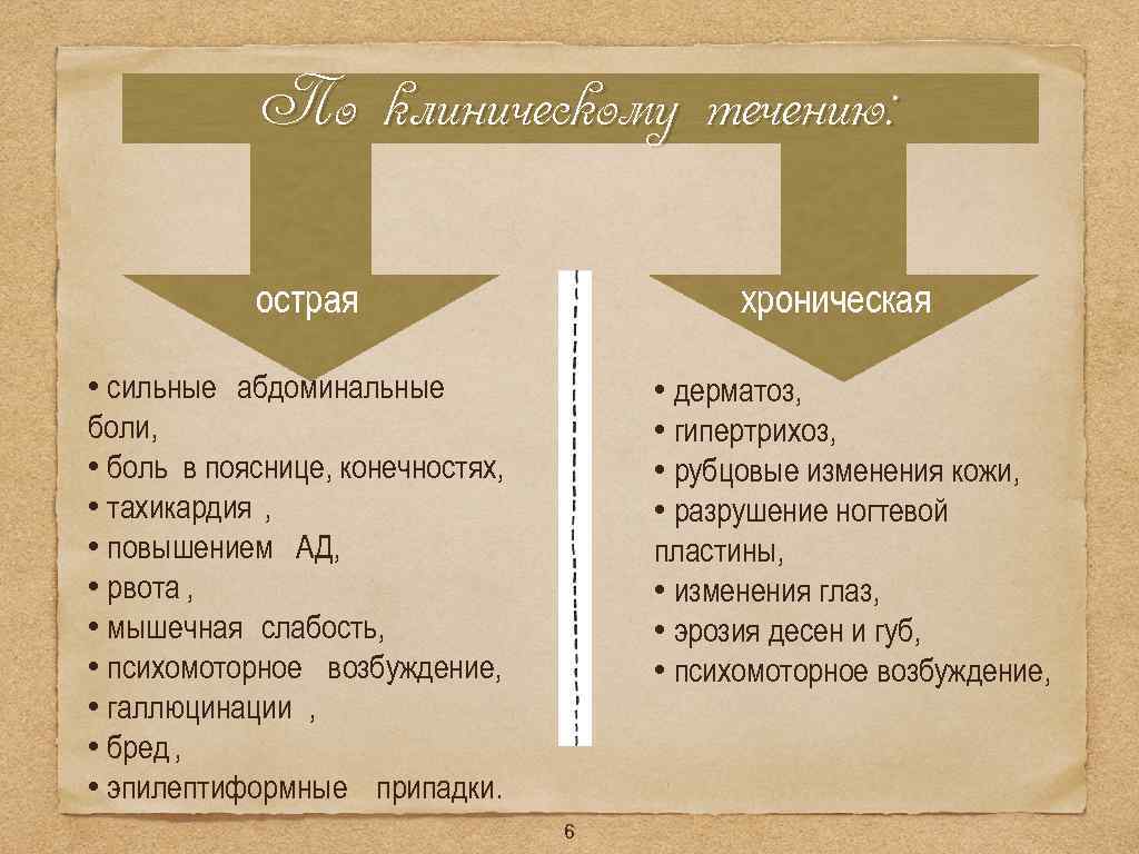 По клиническому течению: острая хроническая • сильные абдоминальные боли, • боль в пояснице, конечностях,