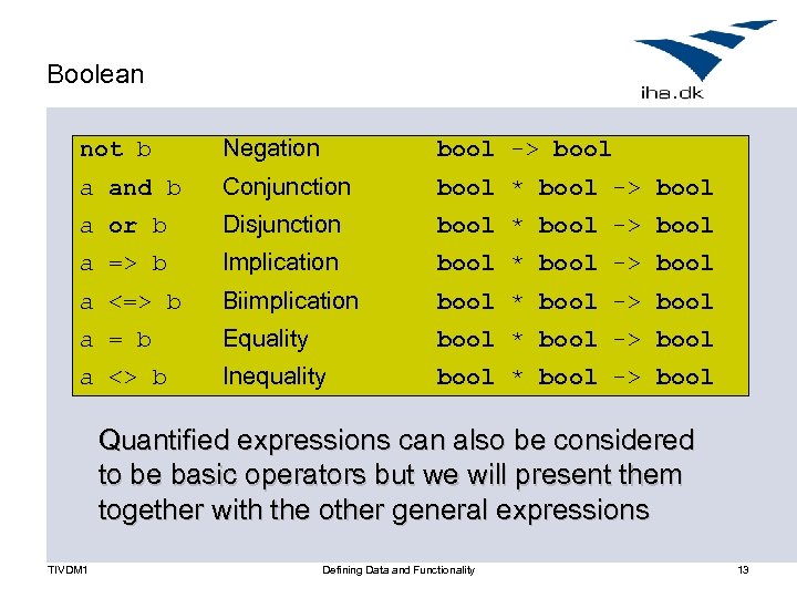 Boolean not b Negation bool -> bool a and b Conjunction bool * bool