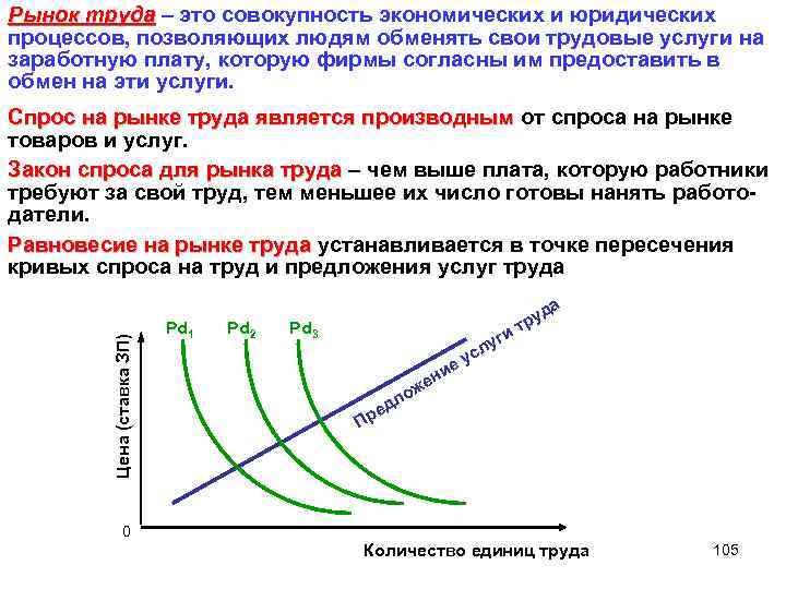 Рынок труда – это совокупность экономических и юридических процессов, позволяющих людям обменять свои трудовые