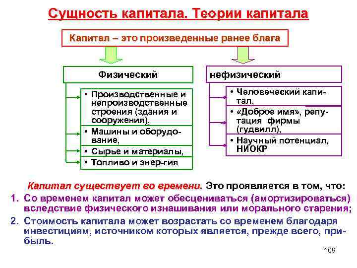 Сущность капитала. Теории капитала Капитал – это произведенные ранее блага Физический • Производственные и