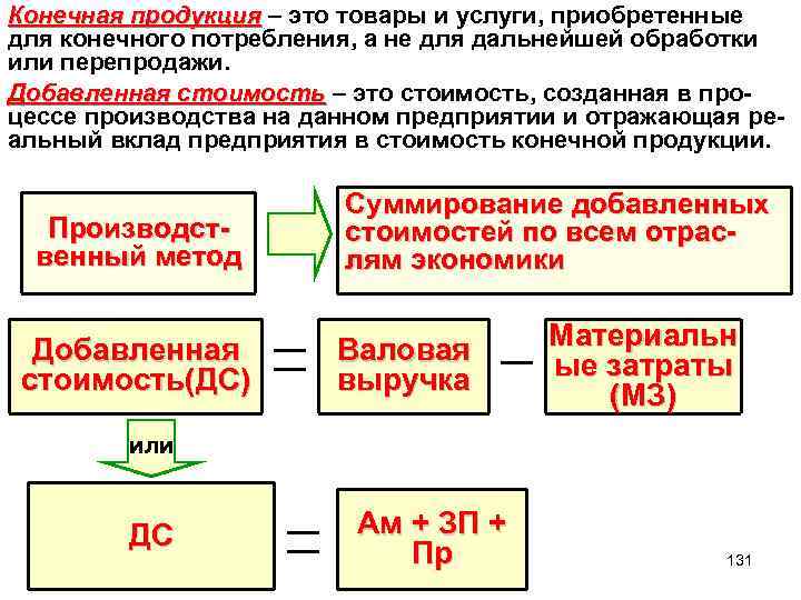 Конечное потребление товаров и услуг