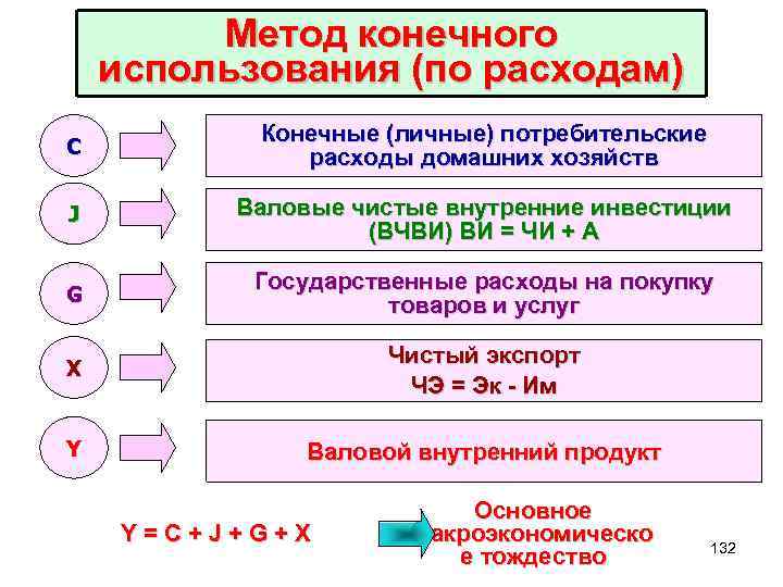 Конечное использование