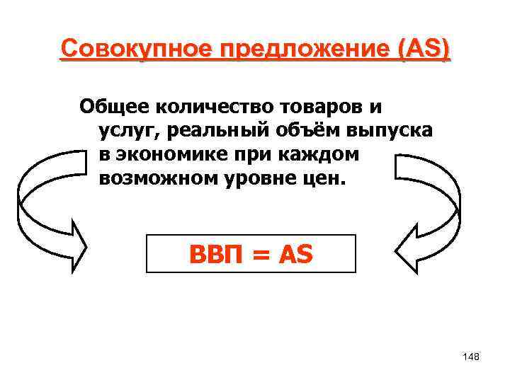 Совокупное предложение (AS) Общее количество товаров и услуг, реальный объём выпуска в экономике при