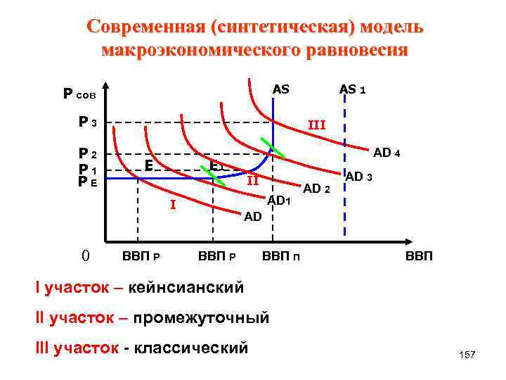 Искусственная модель