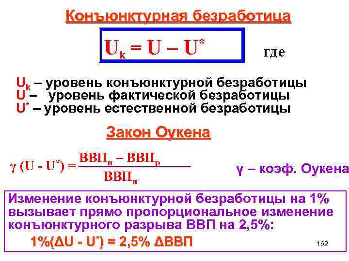 Конъюнктурная безработица Uk * = U – U где Uk – уровень конъюнктурной безработицы
