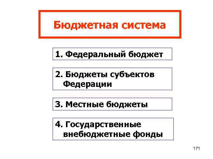 Бюджетная система 1. Федеральный бюджет 2. Бюджеты субъектов Федерации 3. Местные бюджеты 4. Государственные