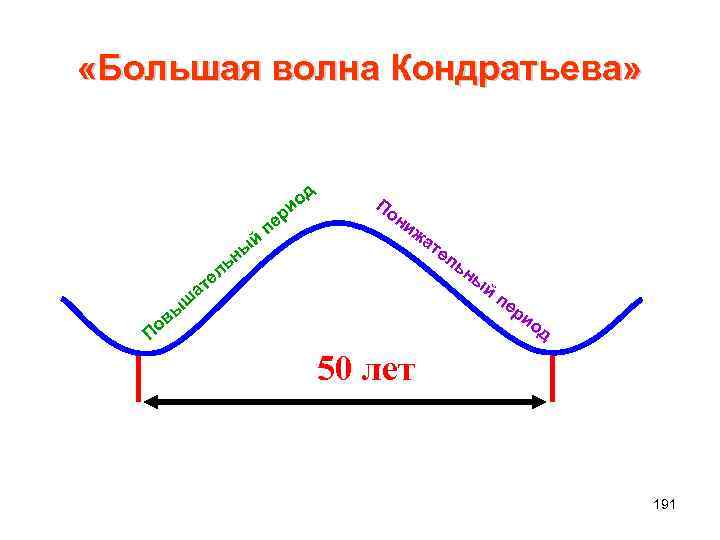 Теория длинных волн кондратьева презентация