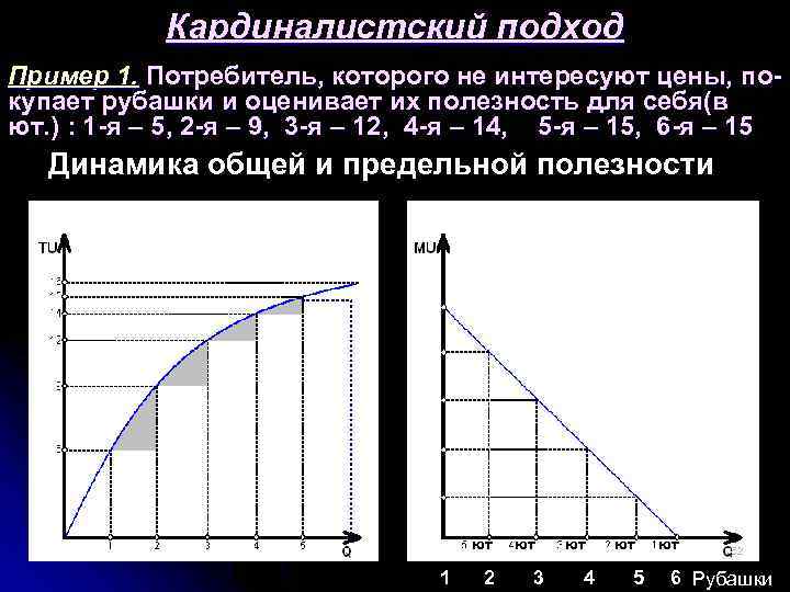 Кардиналистский подход Пример 1. Потребитель, которого не интересуют цены, покупает рубашки и оценивает их