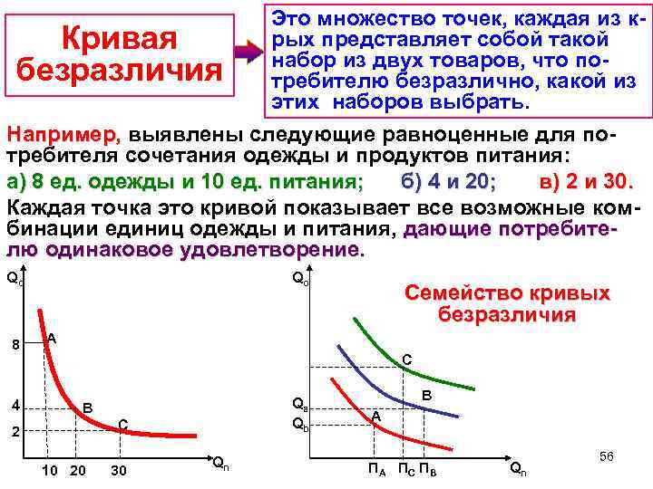 Каждая точка кривой безразличия представляет собой