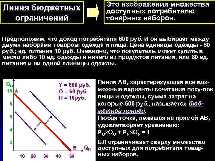 Это изображения множества доступных потребителю товарных наборов. Линия бюджетных ограничений Предположим, что доход потребителя