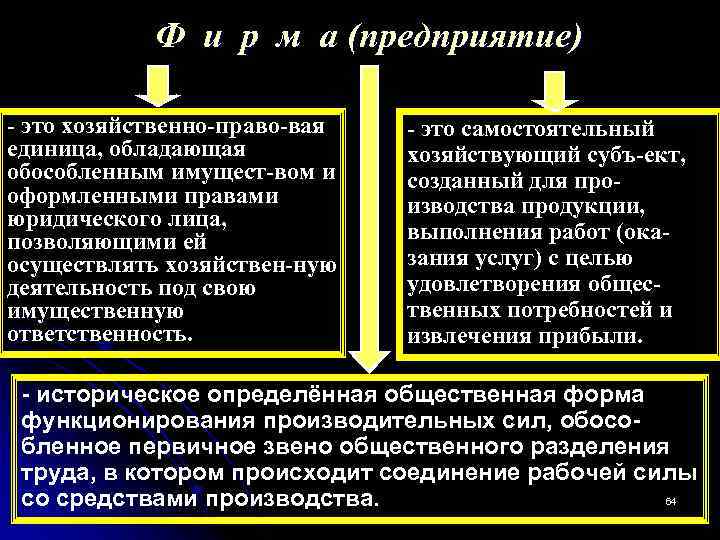 Ф и р м а (предприятие) - это хозяйственно-право-вая единица, обладающая обособленным имущест-вом и