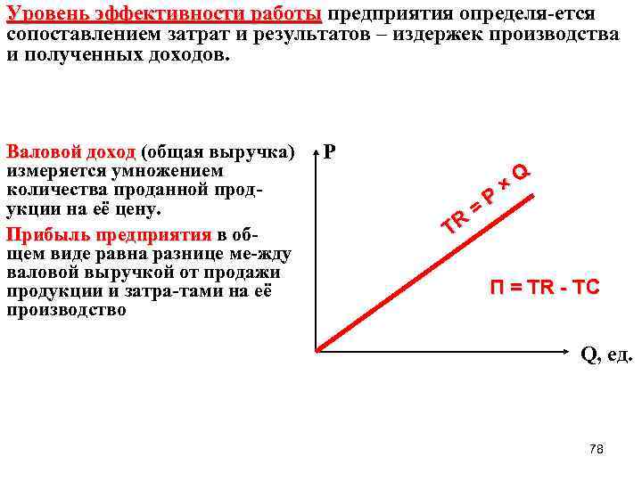 Уровень эффективности работы предприятия определя-ется Уровень эффективности работы сопоставлением затрат и результатов – издержек