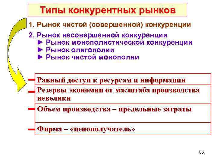 Представьте что вы помогаете учителю оформить презентацию по теме многообразие конкурентных рынков