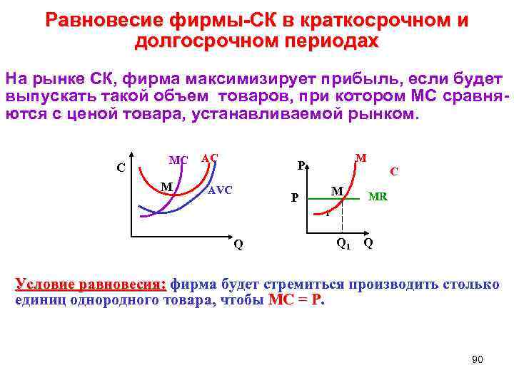 Равновесие фирмы-СК в краткосрочном и долгосрочном периодах На рынке СК, фирма максимизирует прибыль, если