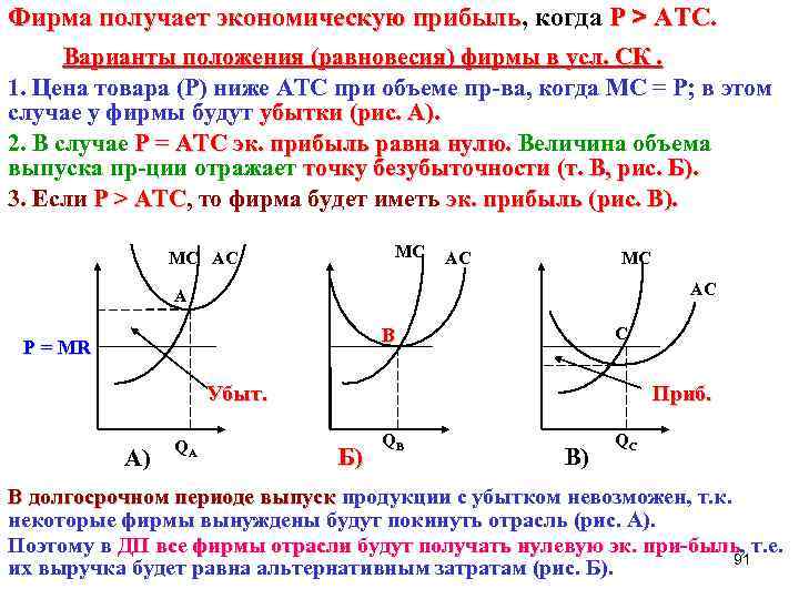 Фирма получает экономическую прибыль, когда Р > АТС. Фирма получает экономическую прибыль АТС. Варианты