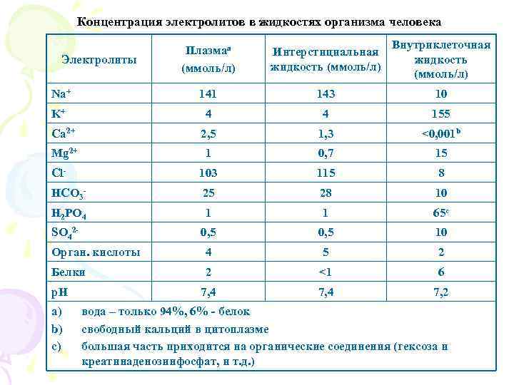 Концентрированные электролиты