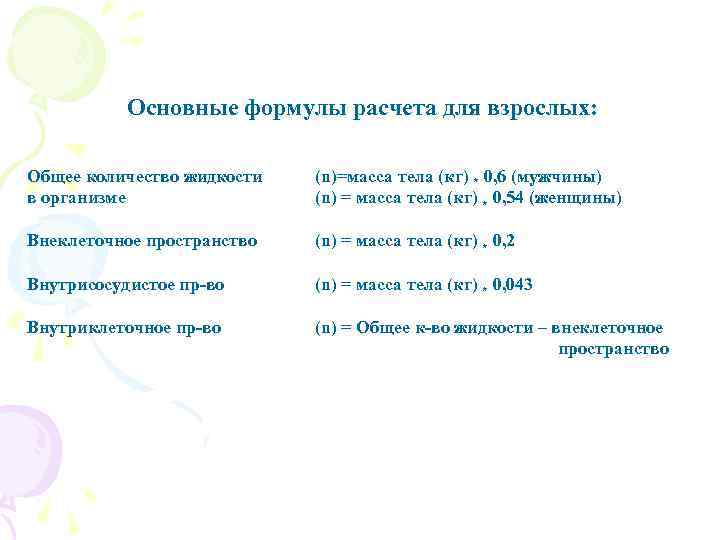 Основные формулы расчета для взрослых: Общее количество жидкости (n)=масса тела (кг) * 0, 6