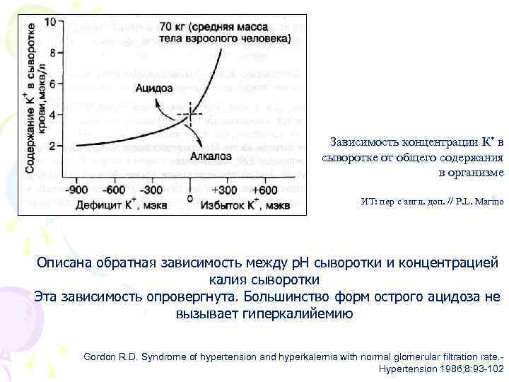 Зависимость концентрации К* в сыворотке от общего содержания в организме ИТ: пер с англ.