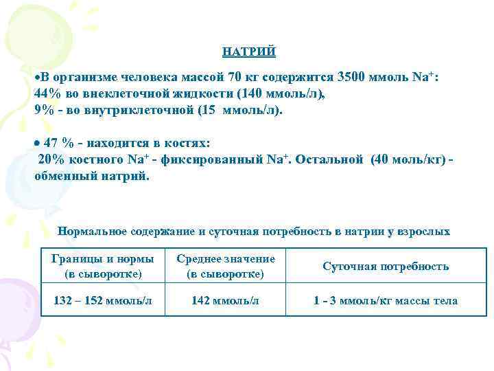 НАТРИЙ В организме человека массой 70 кг содержится 3500 ммоль Na+: 44% во внеклеточной