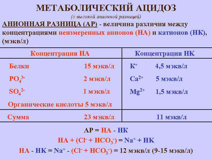 МЕТАБОЛИЧЕСКИЙ АЦИДОЗ (с высокой анионной разницей) АНИОННАЯ РАЗНИЦА (АР) - величина различия между концентрациями