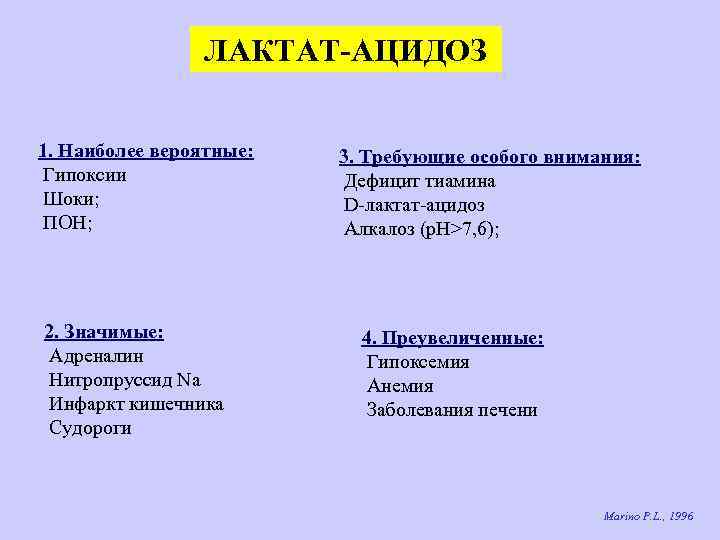 ЛАКТАТ-АЦИДОЗ 1. Наиболее вероятные: Гипоксии Шоки; ПОН; 2. Значимые: Адреналин Нитропруссид Na Инфаркт кишечника