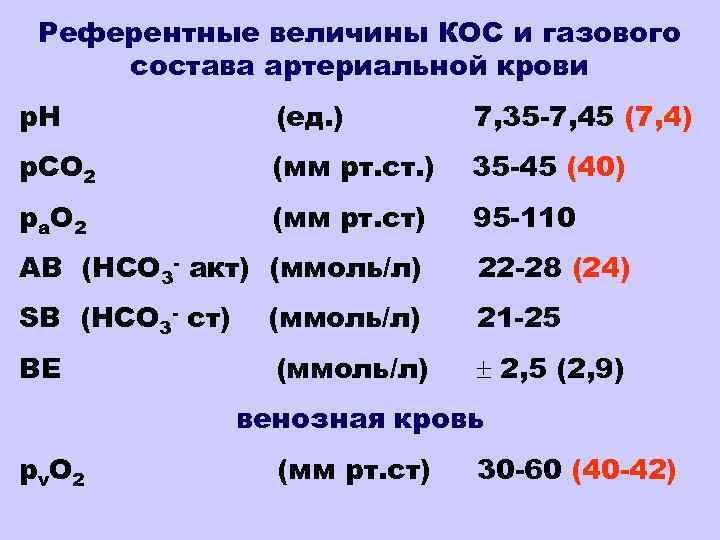 Референтные величины КОС и газового состава артериальной крови р. Н (ед. ) 7, 35