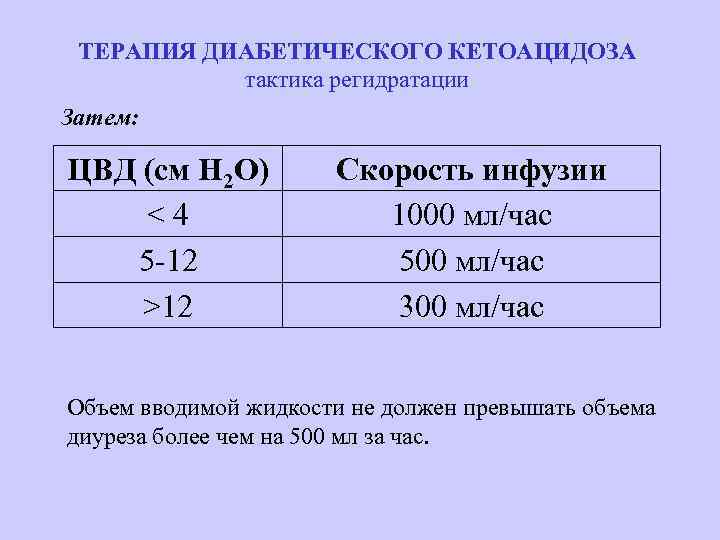 ТЕРАПИЯ ДИАБЕТИЧЕСКОГО КЕТОАЦИДОЗА тактика регидратации Затем: ЦВД (см Н 2 О) <4 5 -12