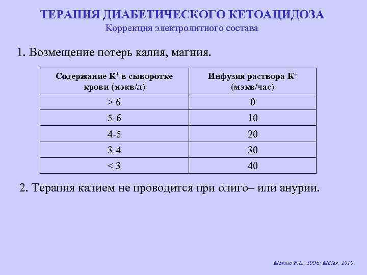 ТЕРАПИЯ ДИАБЕТИЧЕСКОГО КЕТОАЦИДОЗА Коррекция электролитного состава 1. Возмещение потерь калия, магния. Содержание К+ в