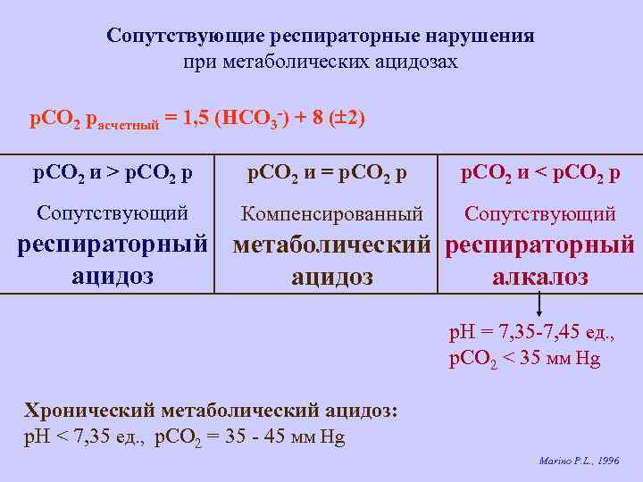 Сопутствующие респираторные нарушения при метаболических ацидозах р. СО 2 расчетный = 1, 5 (НСО